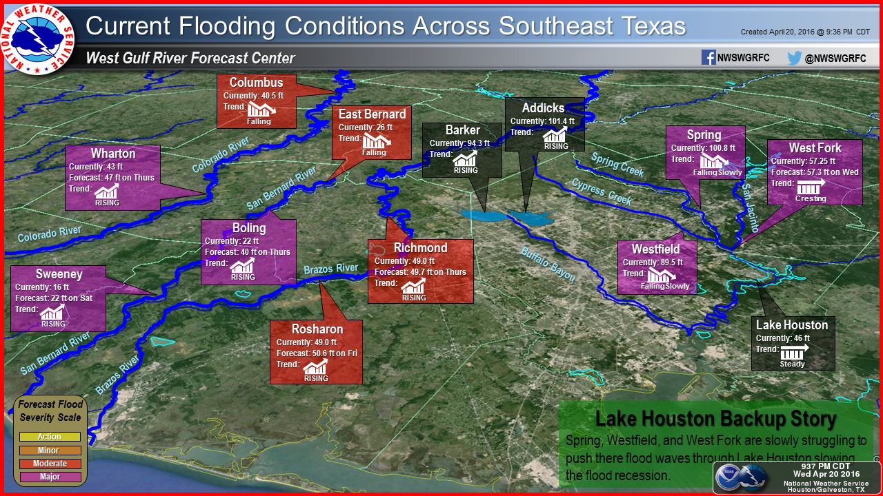 flooding conditions